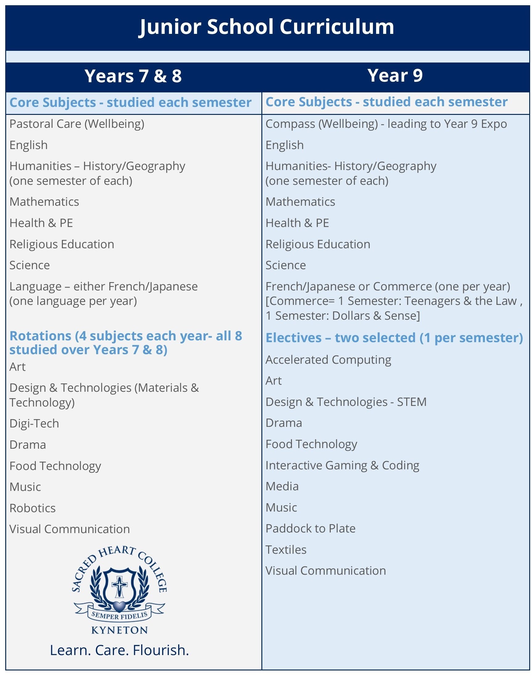 Junior School Curriculum